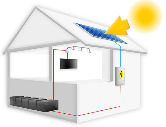 Photovoltaik Stromspeicher C dreampicture