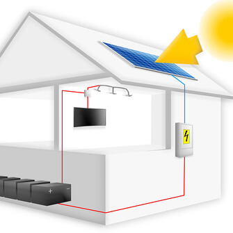 Energie-autarkes Haus