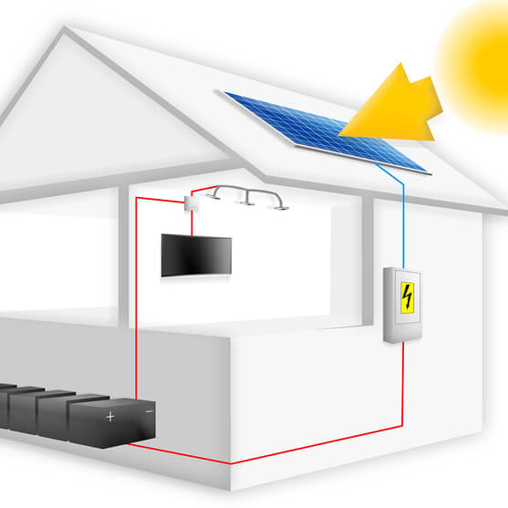 Energie-autarkes Haus